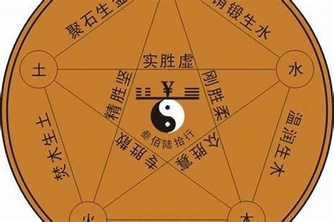 一字五行属什么|一字五行属什么？